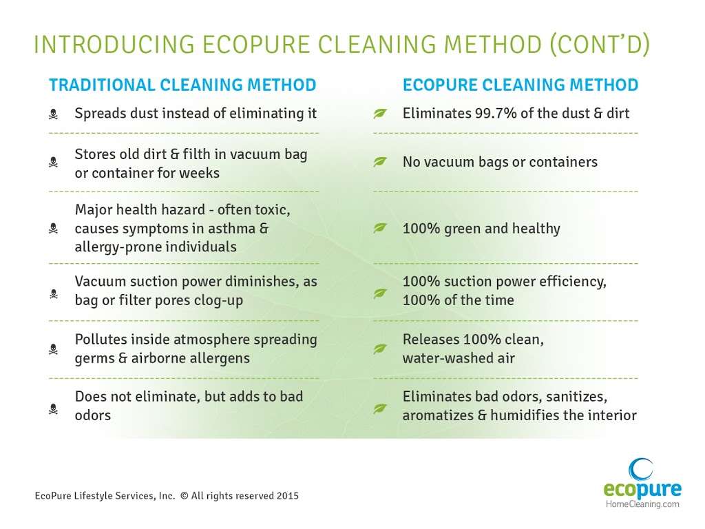 EcoPure Home Cleaning Service Weehawken | 1600 Harbor Blvd, Weehawken, NJ 07086, USA | Phone: (888) 639-2011