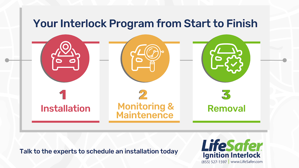 Lifesafer Ignition Interlock | 6360 S Hanover Rd, Elkridge, MD 21075, USA | Phone: (800) 634-3077