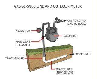 Texas Slab Leak Repair | 1109 E Hebron Pkwy, Carrollton, TX 75010, USA | Phone: (214) 937-4431