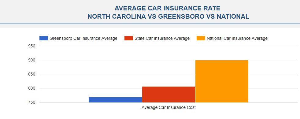 Protech Low-Cost Car Insurance Greensboro NC | 2210-C Randleman Rd, Greensboro, NC 27406, USA | Phone: (336) 203-8584