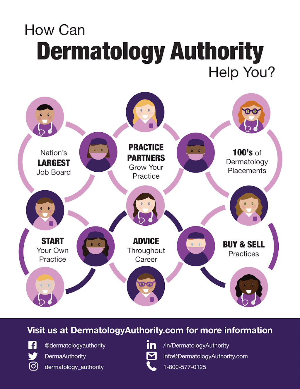 DERMATOLOGY AUTHORITY | 1125 Maxwell Ln, Hoboken, NJ 07030, USA | Phone: (800) 577-0125