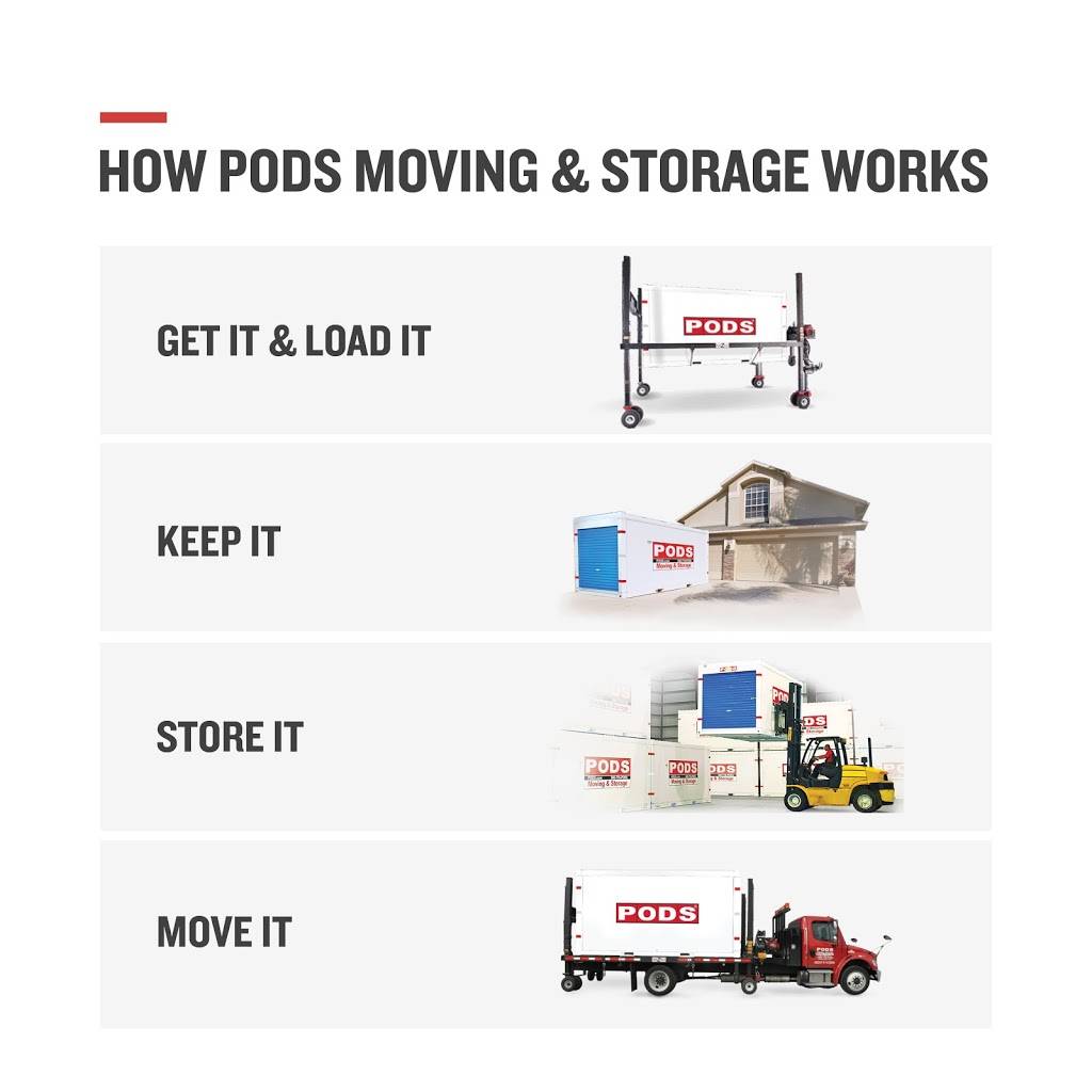 PODS Moving & Storage | 2221 Reeves Pl, Fort Worth, TX 76118, USA | Phone: (877) 770-7637