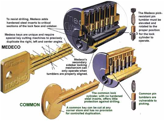 United Locksmith | 1115 E Main St, Griffith, IN 46319, USA | Phone: (888) 995-8155