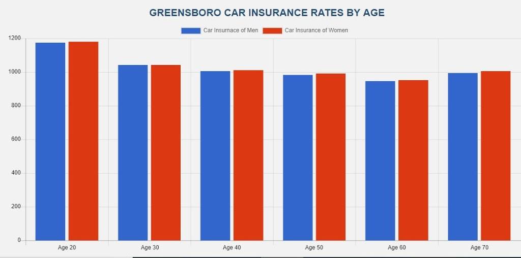 Protech Low-Cost Car Insurance Greensboro NC | 2210-C Randleman Rd, Greensboro, NC 27406, USA | Phone: (336) 203-8584