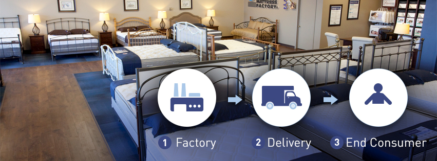 The Original Mattress Factory | 6230 Sawmill Rd, Dublin, OH 43017, USA | Phone: (614) 336-8123